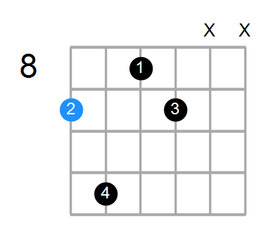 C#m6 Chord